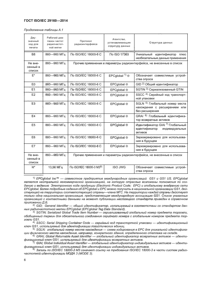 ГОСТ ISO/IEC 29160-2014