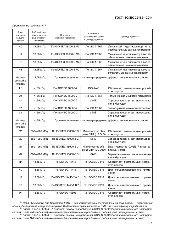 ГОСТ ISO/IEC 29160-2014