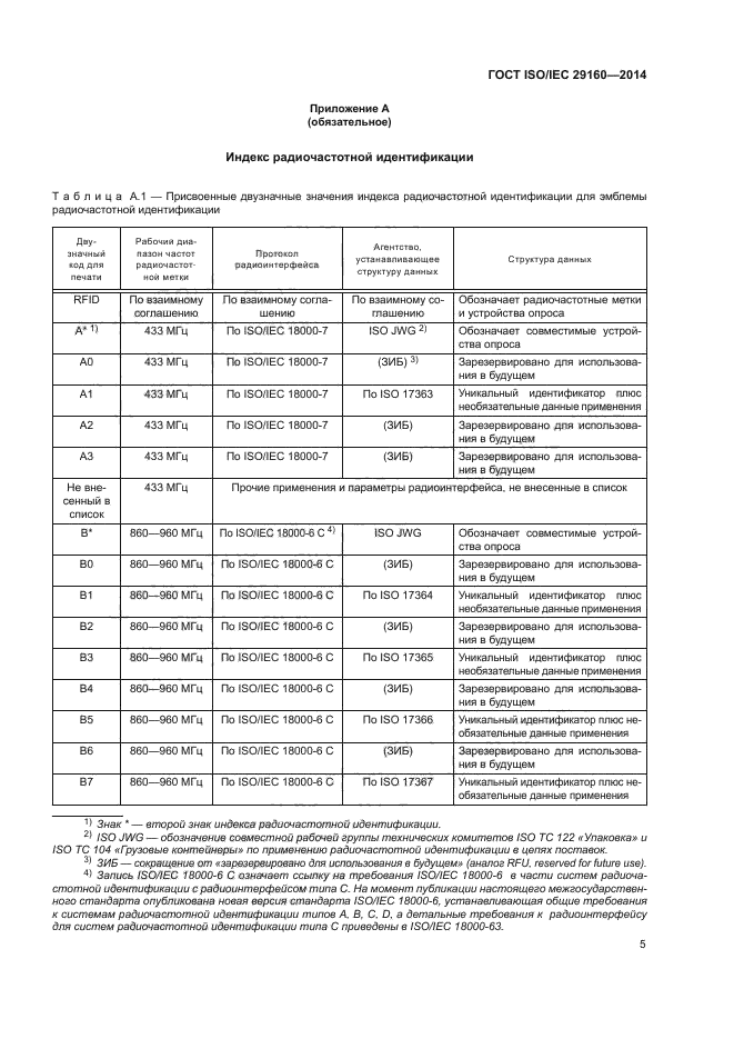 ГОСТ ISO/IEC 29160-2014