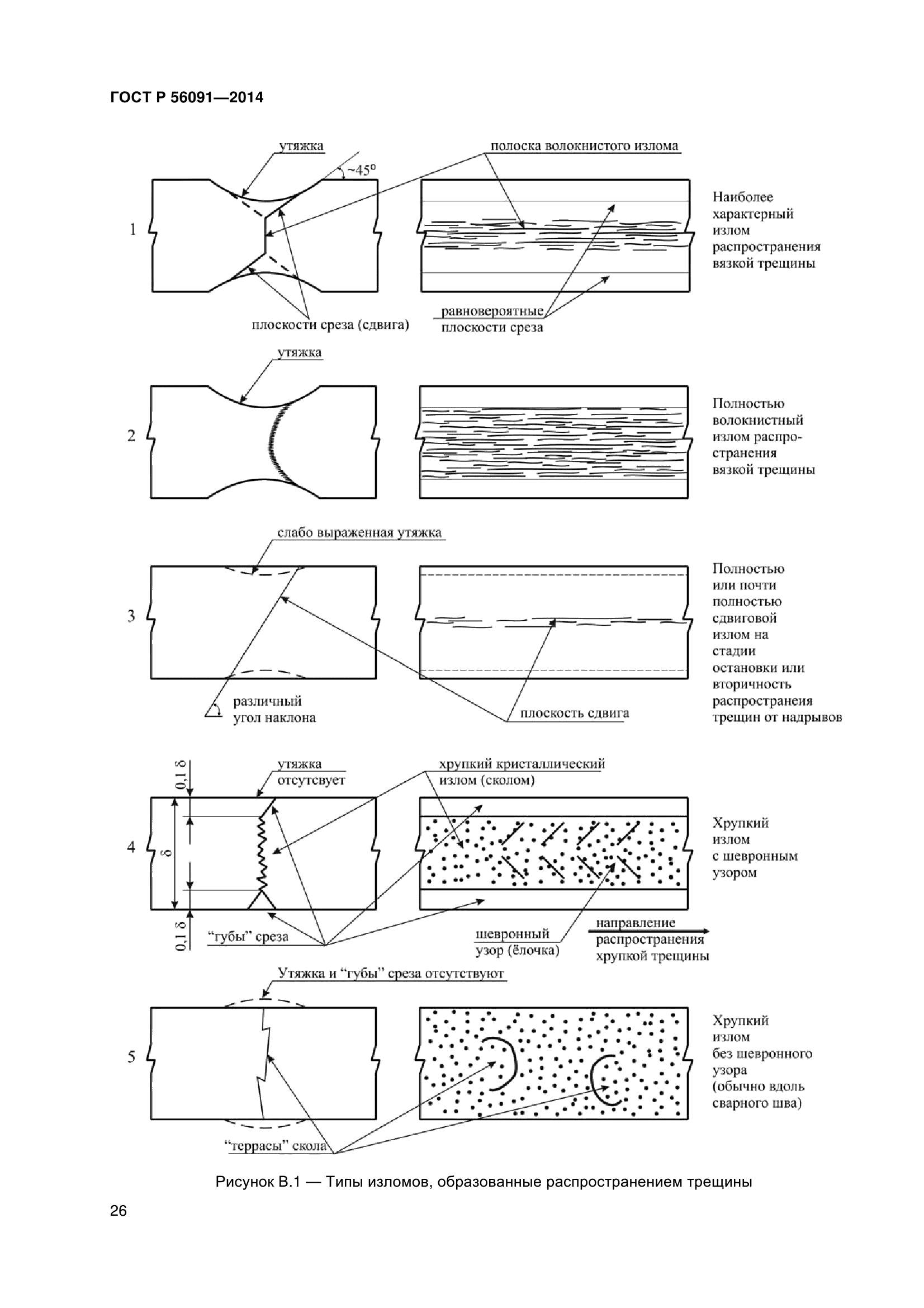 ГОСТ Р 56091-2014