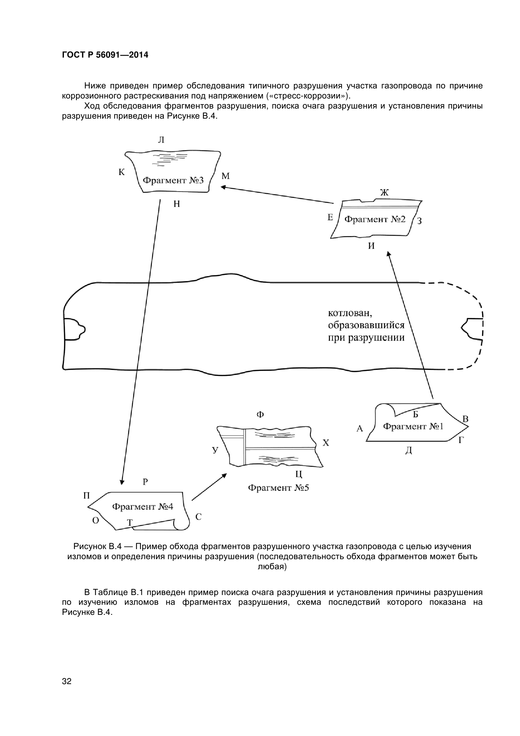 ГОСТ Р 56091-2014