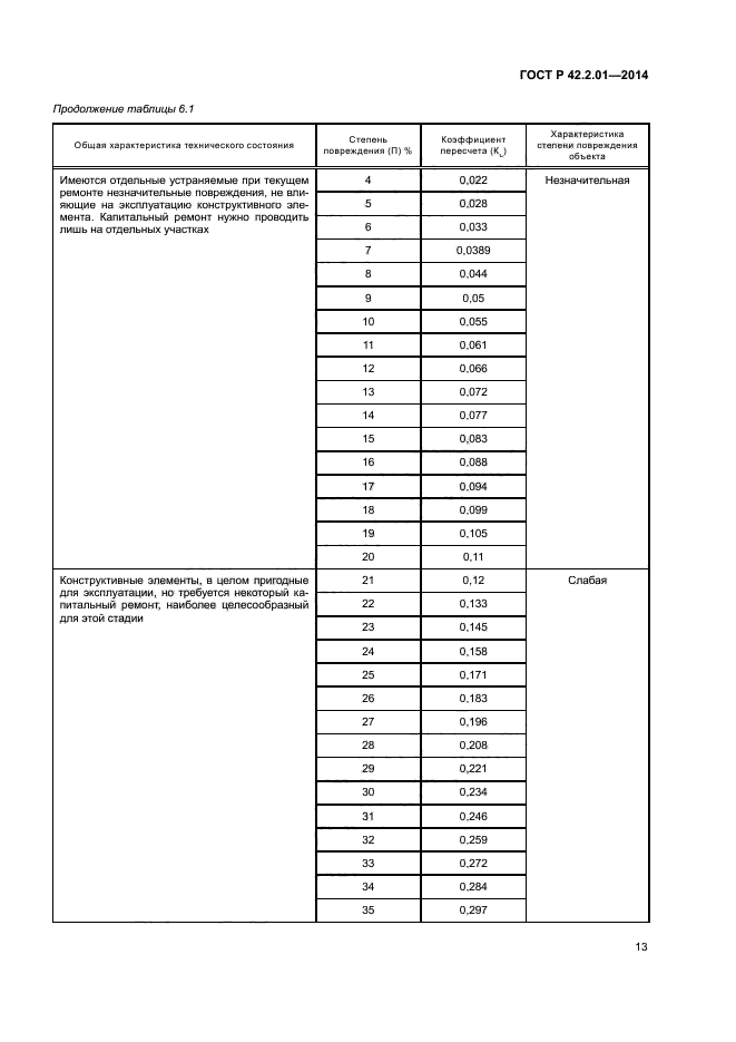 ГОСТ Р 42.2.01-2014