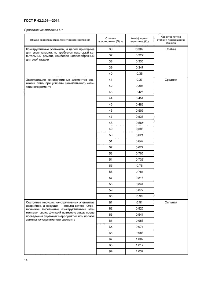 ГОСТ Р 42.2.01-2014