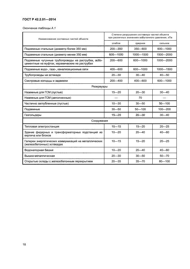 ГОСТ Р 42.2.01-2014