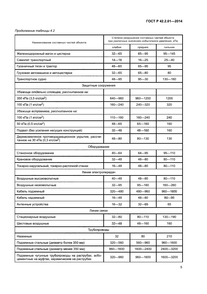 ГОСТ Р 42.2.01-2014