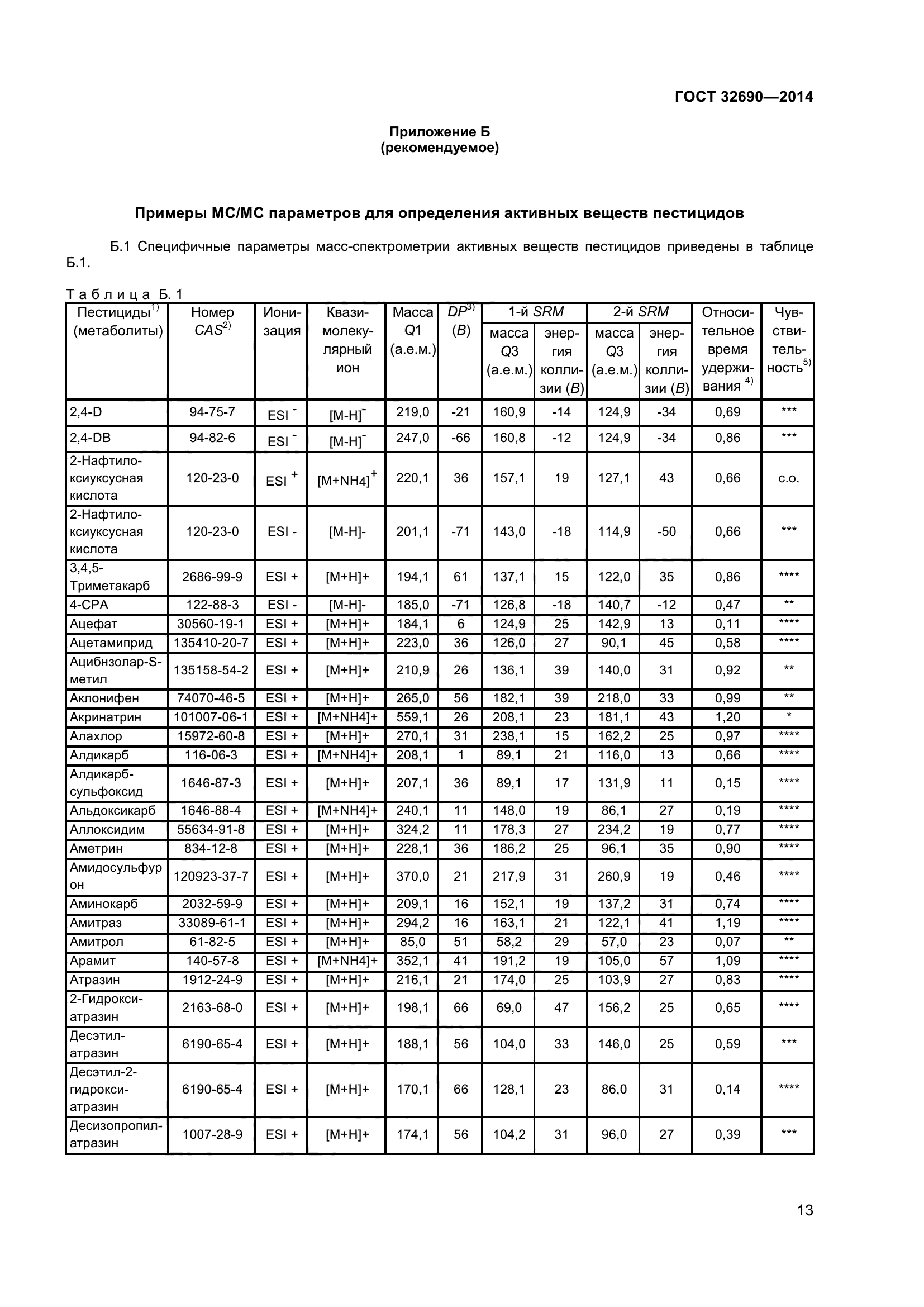 ГОСТ 32690-2014