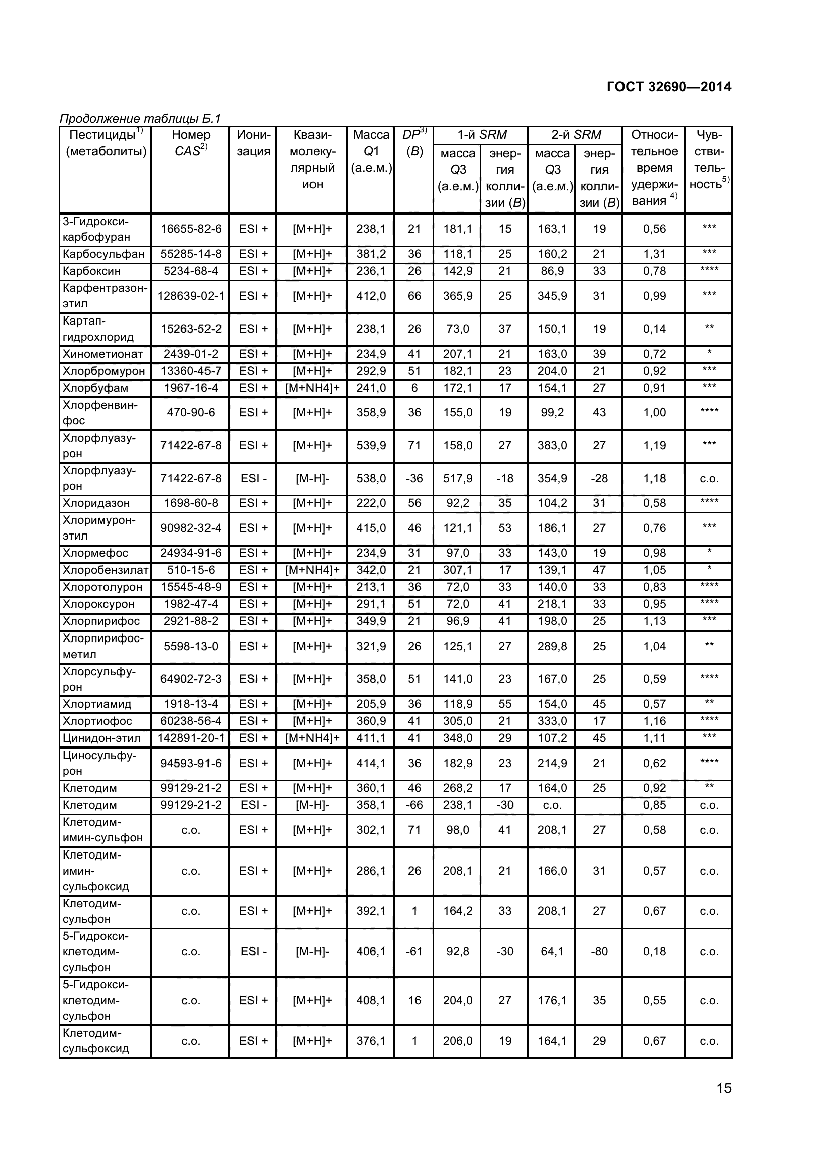 ГОСТ 32690-2014