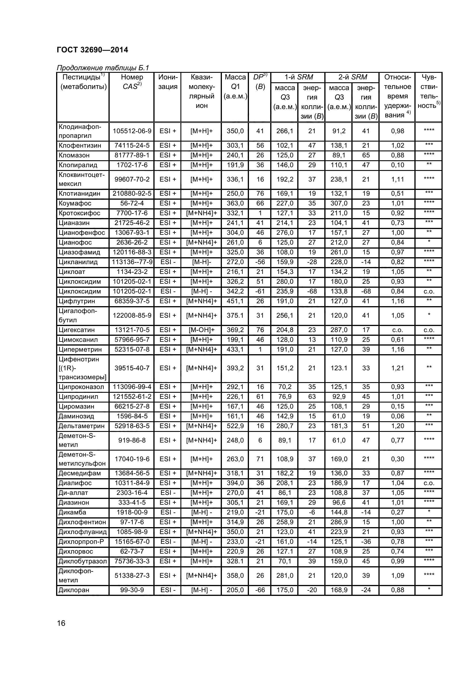 ГОСТ 32690-2014