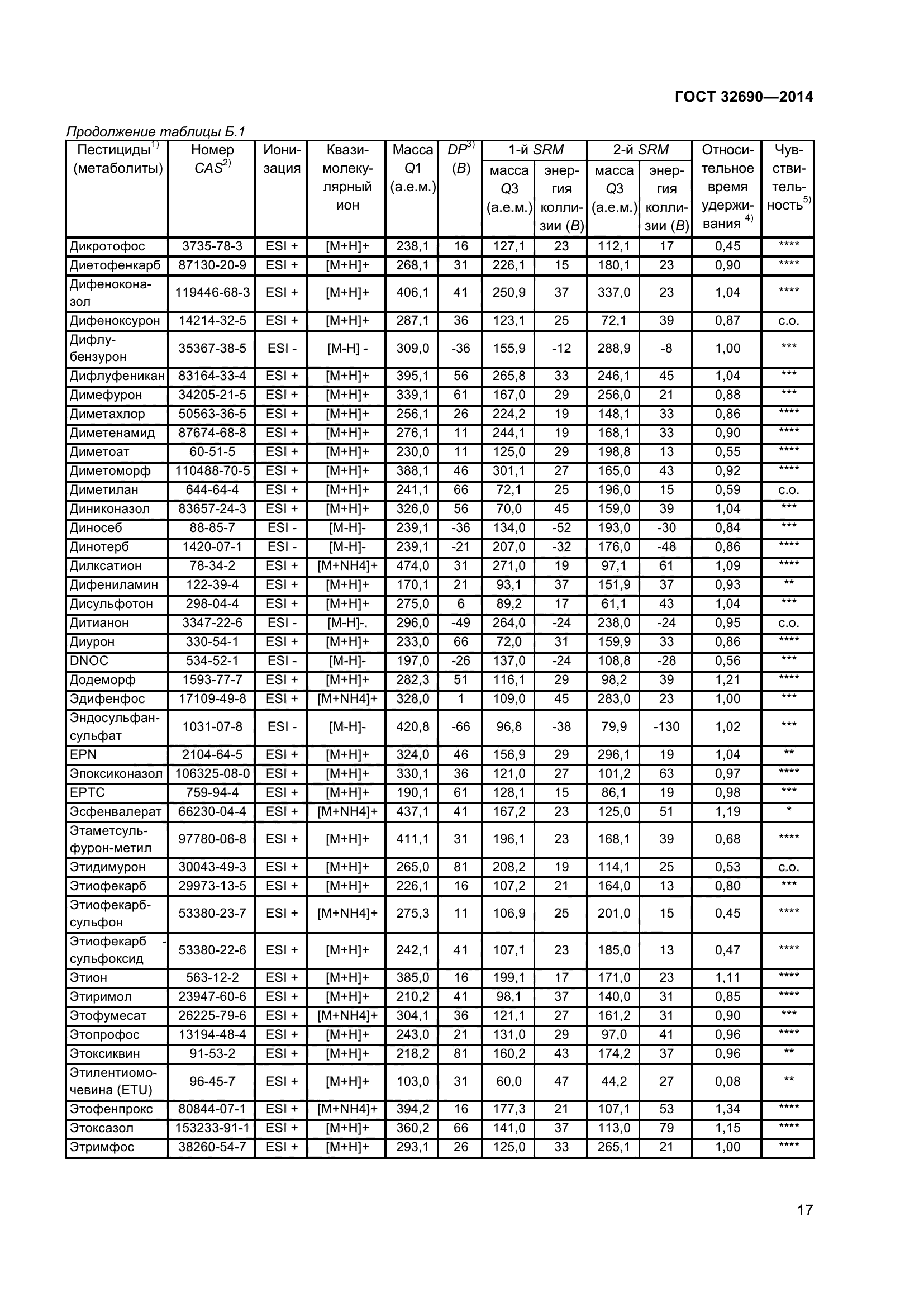 ГОСТ 32690-2014