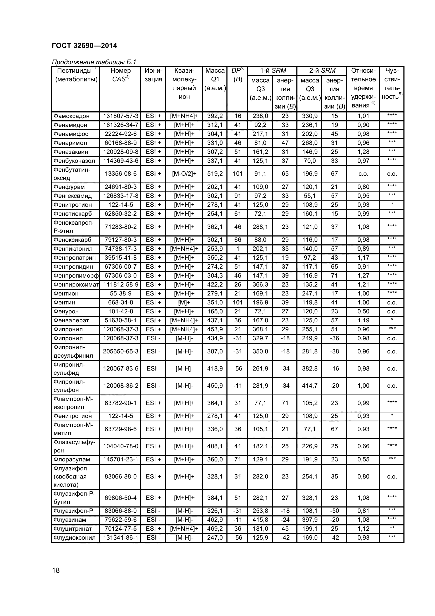 ГОСТ 32690-2014