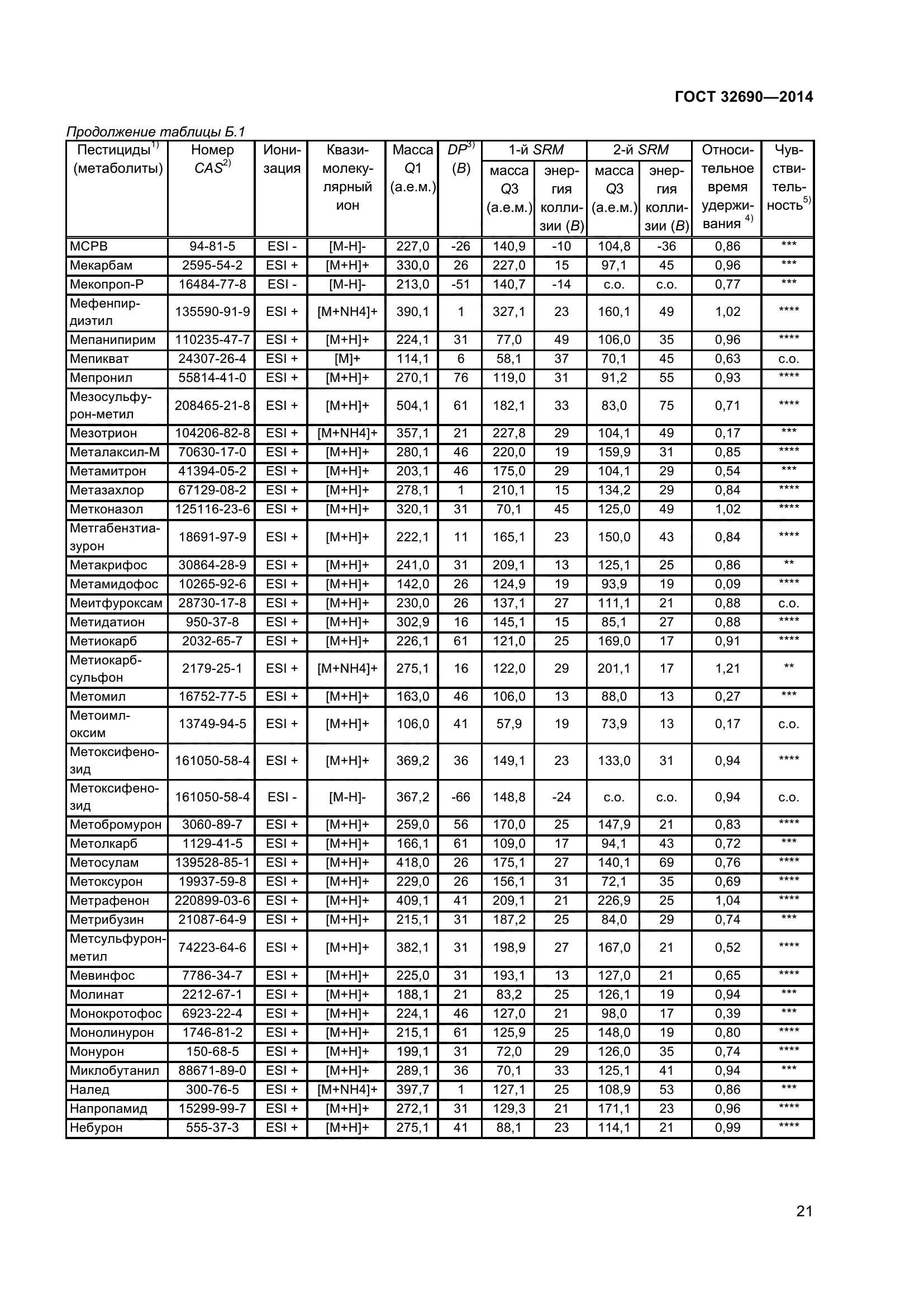 ГОСТ 32690-2014