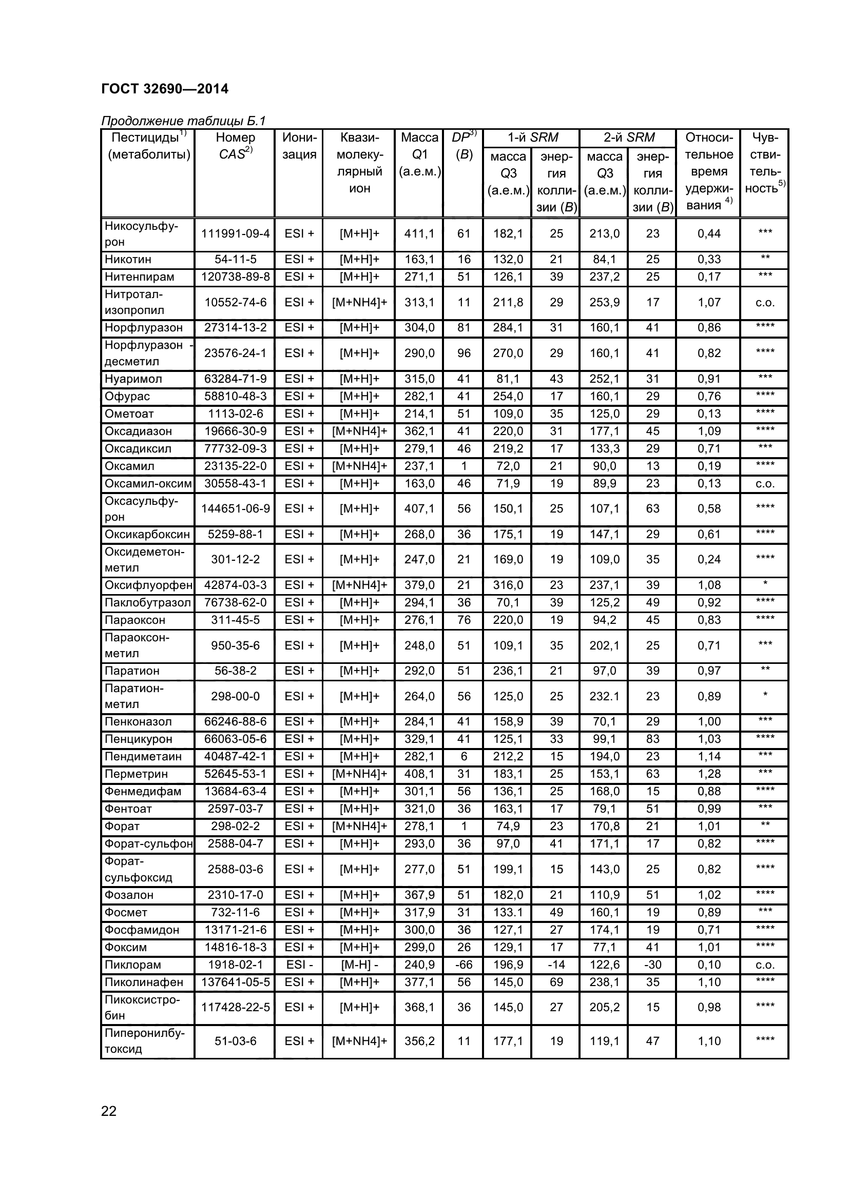 ГОСТ 32690-2014