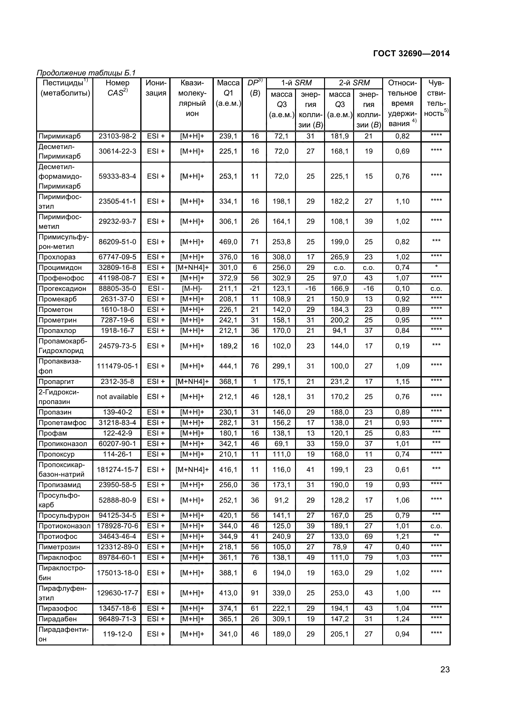 ГОСТ 32690-2014