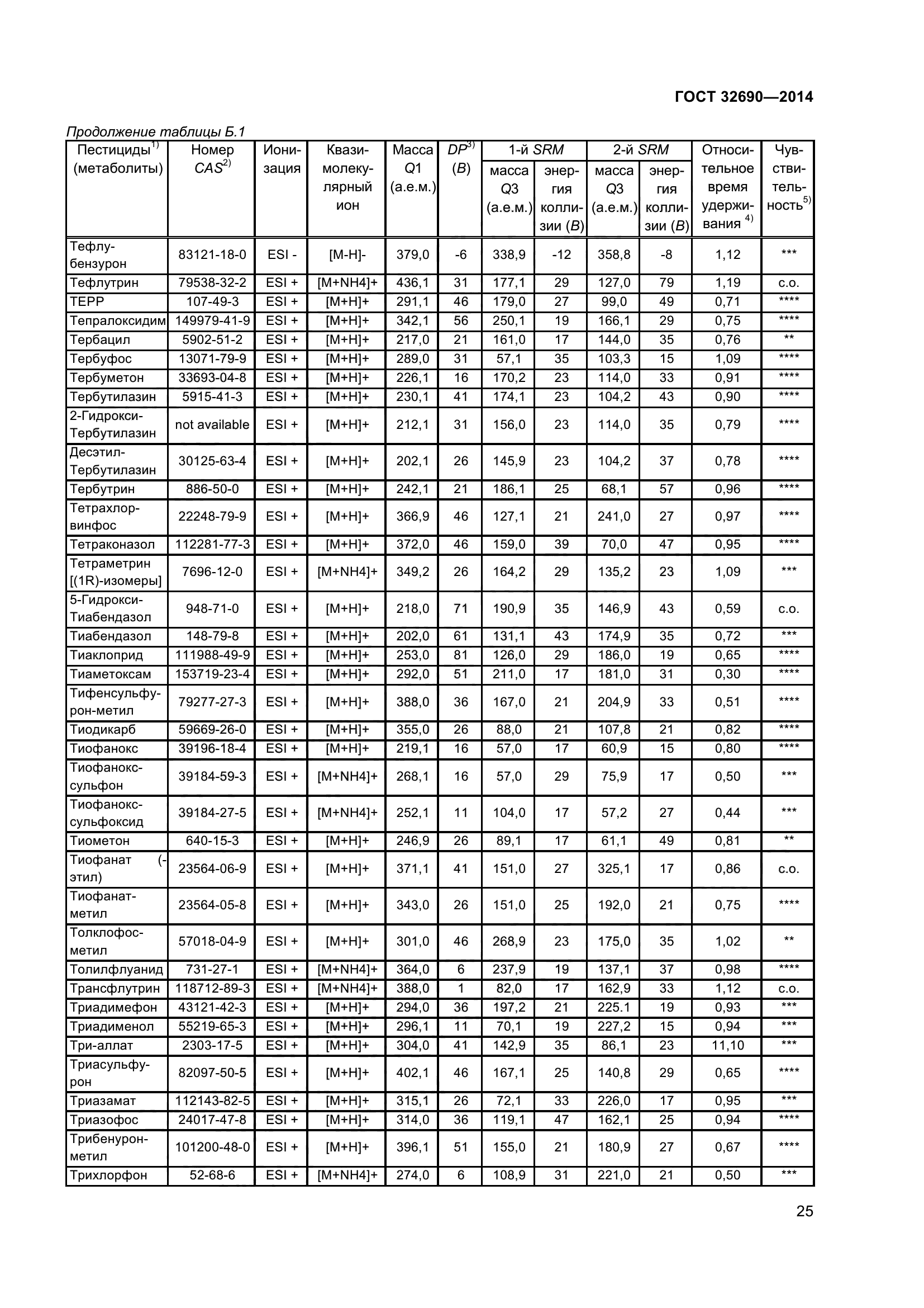 ГОСТ 32690-2014