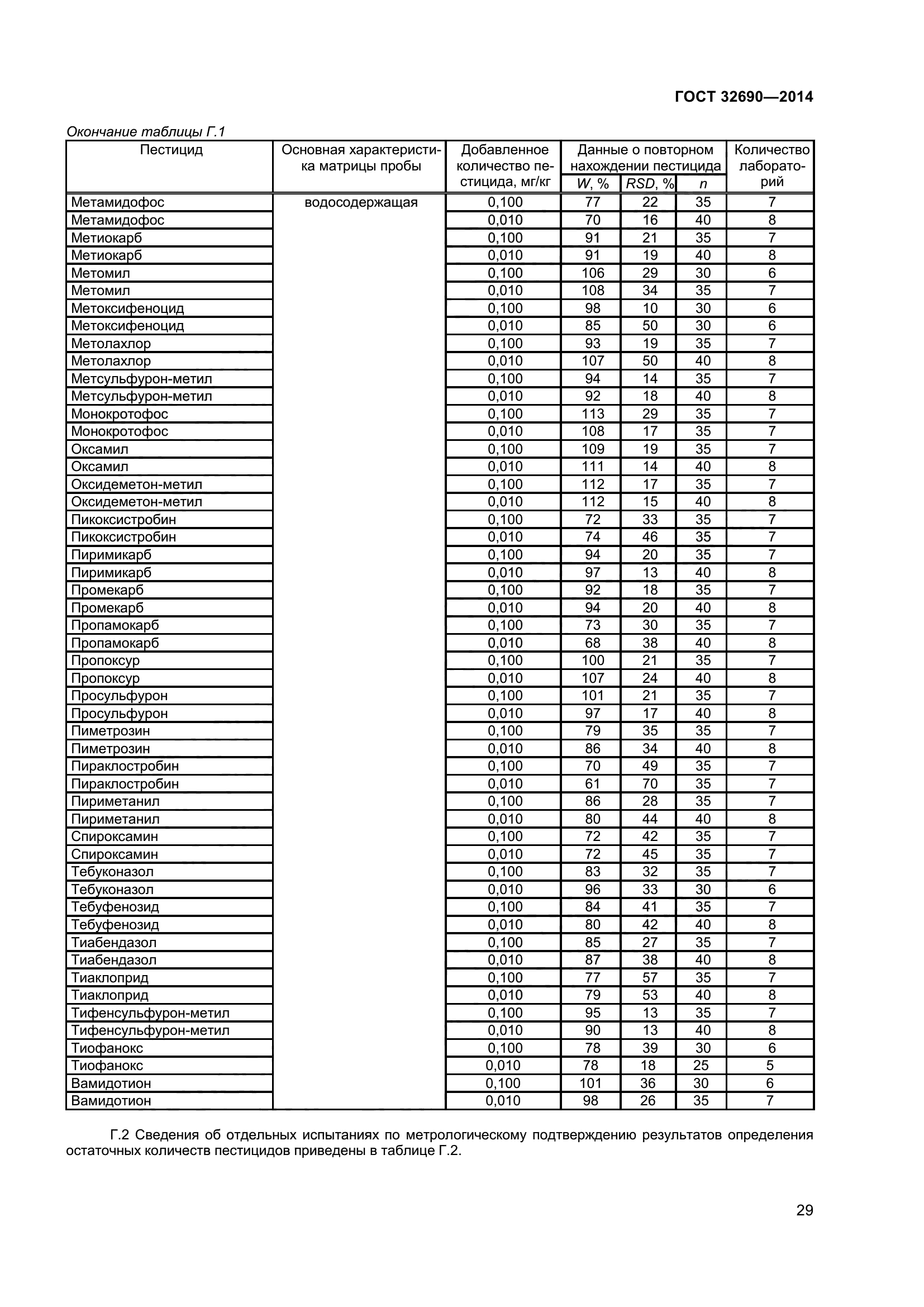 ГОСТ 32690-2014