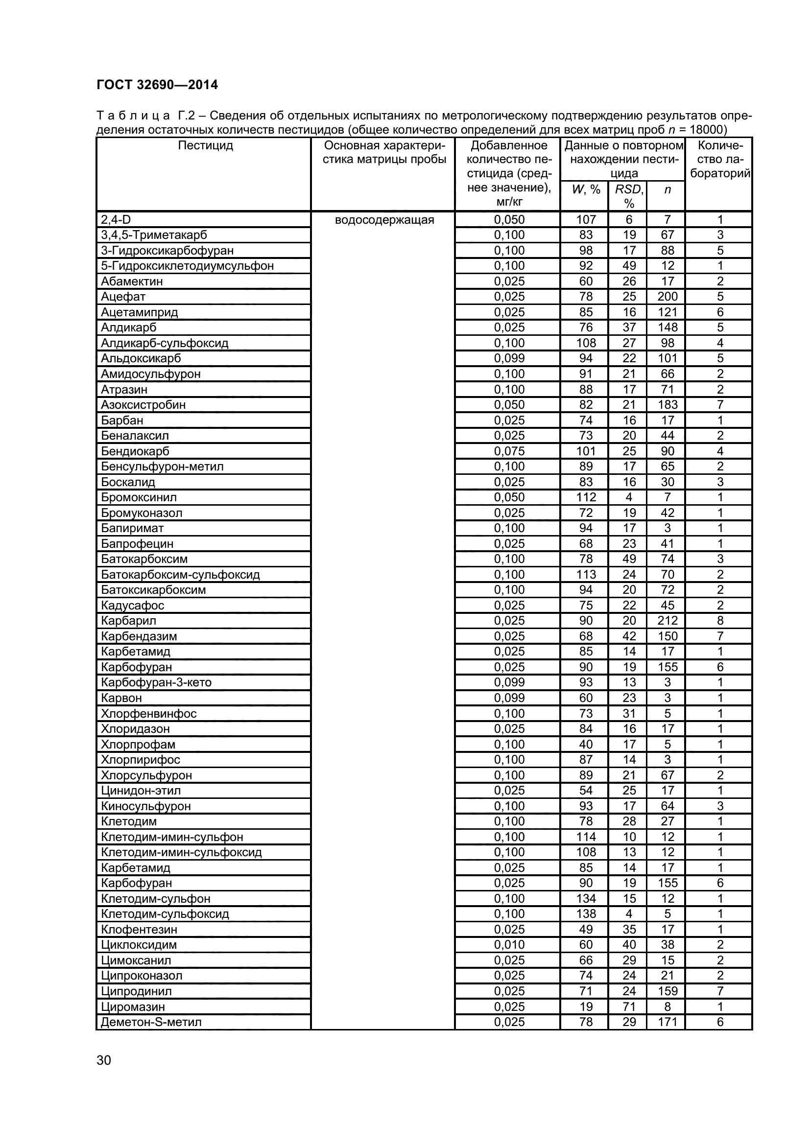 ГОСТ 32690-2014