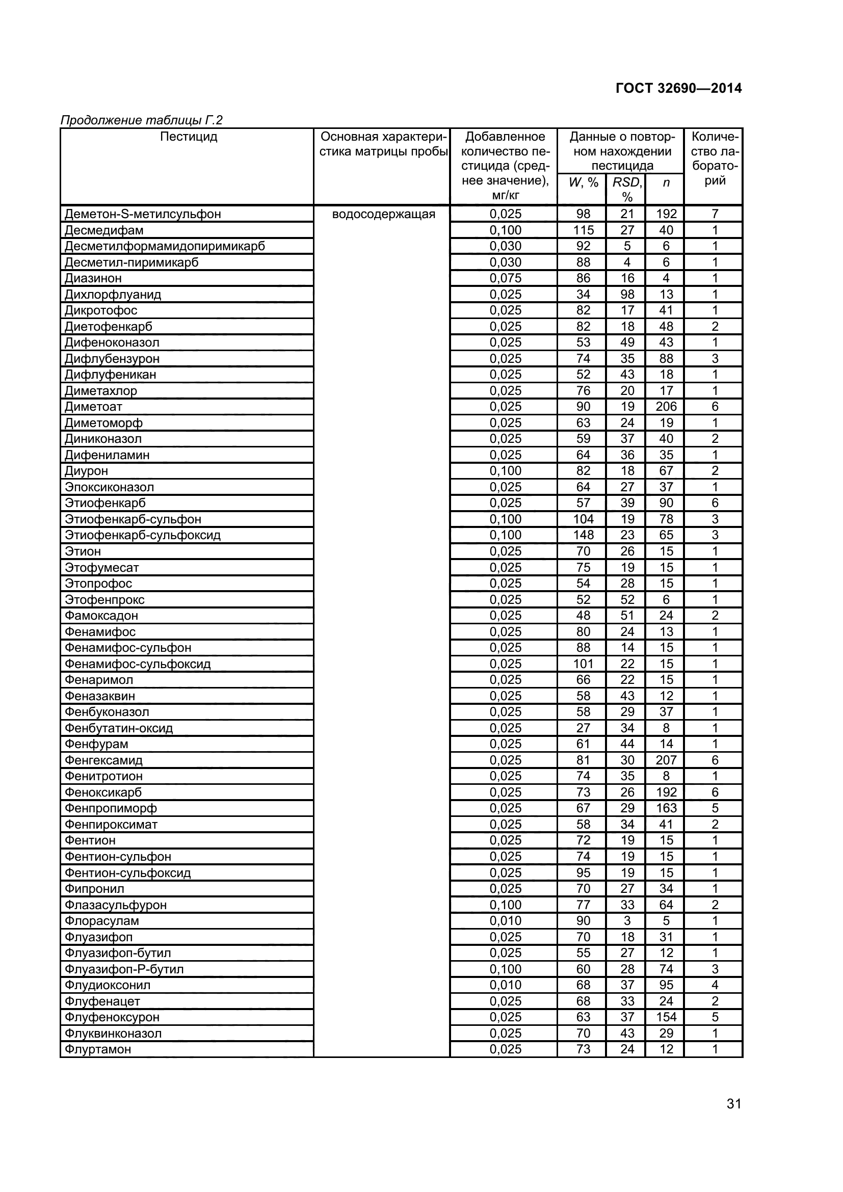 ГОСТ 32690-2014