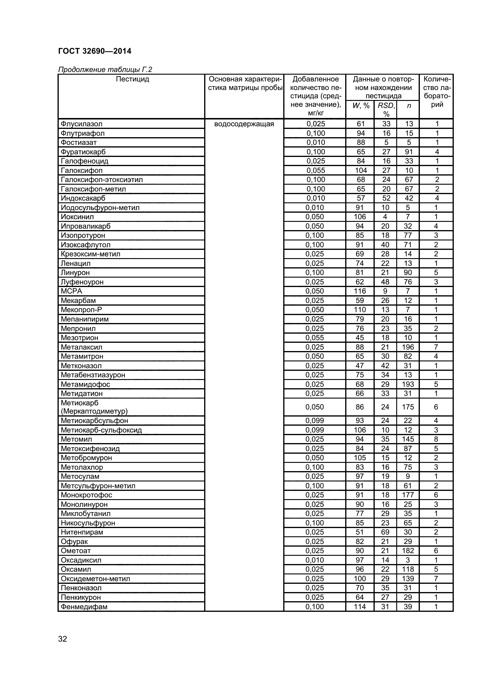 ГОСТ 32690-2014