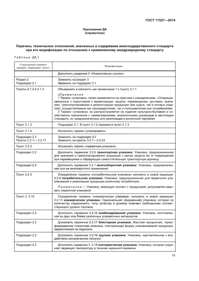 ГОСТ 17527-2014