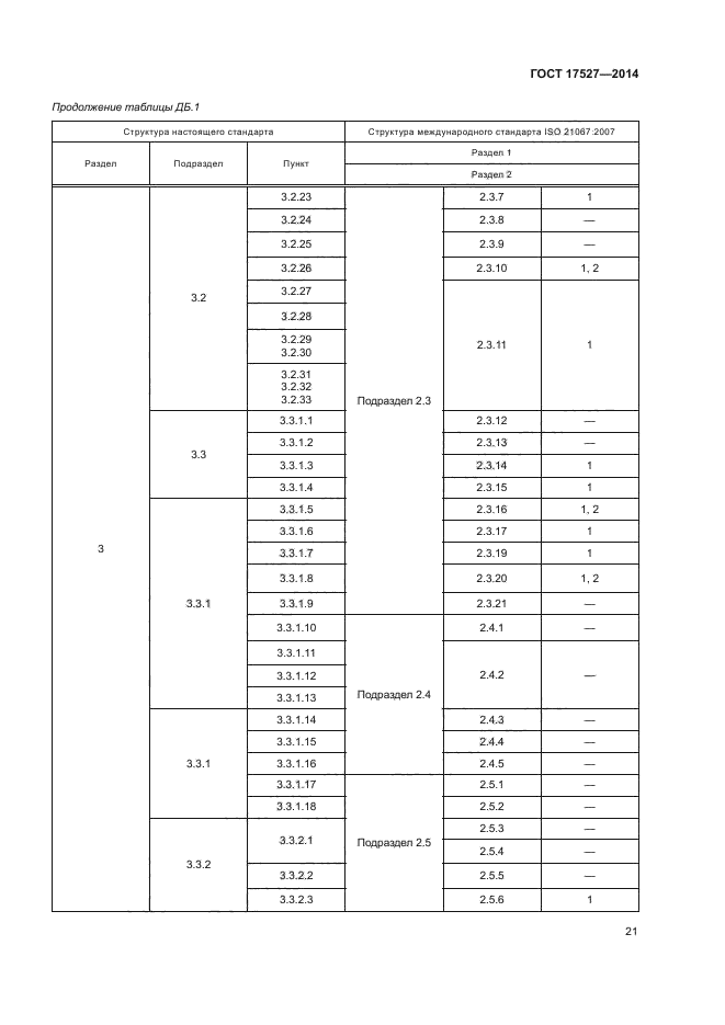 ГОСТ 17527-2014