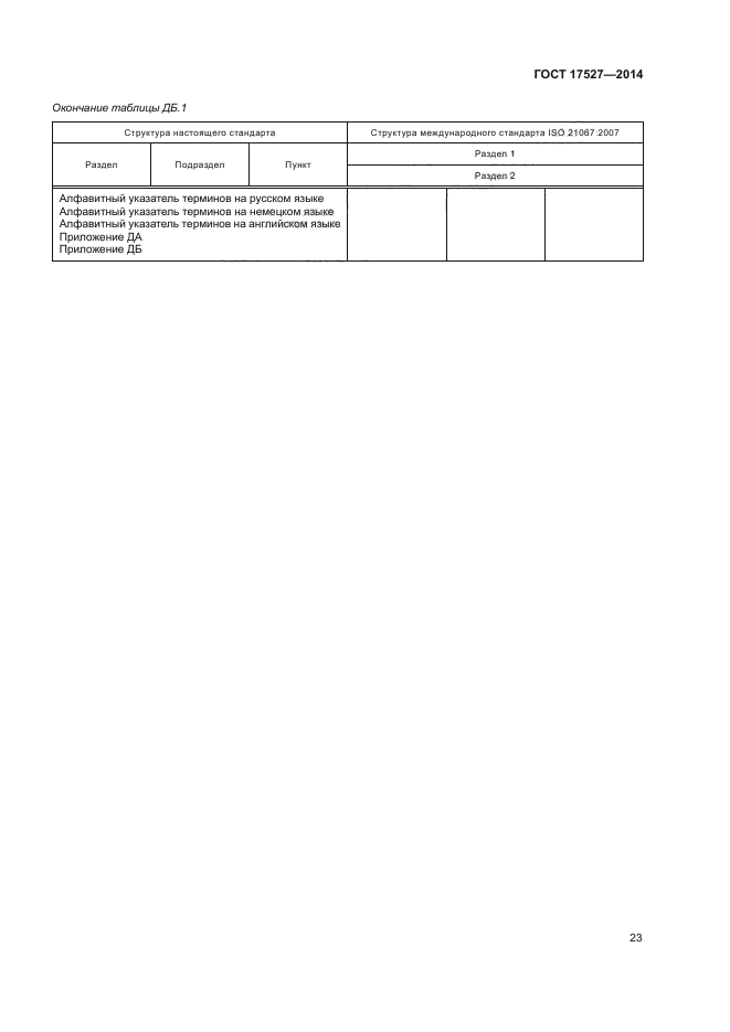 ГОСТ 17527-2014