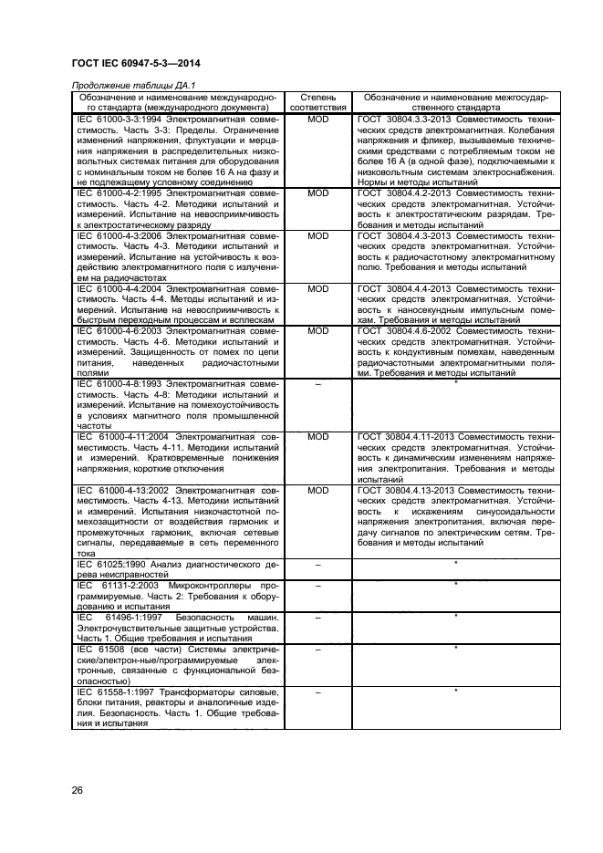 ГОСТ IEC 60947-5-3-2014