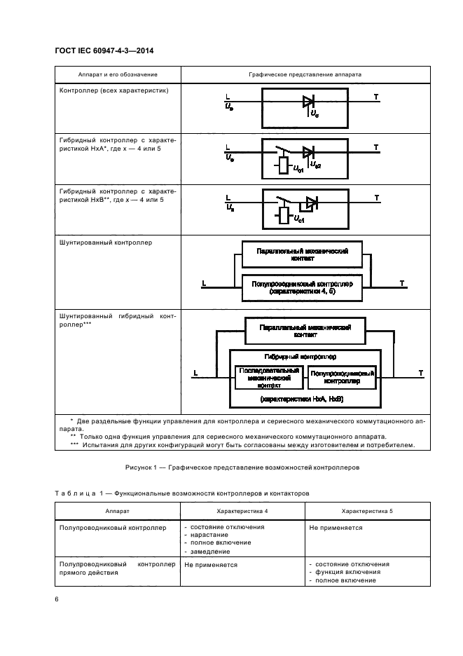 ГОСТ IEC 60947-4-3-2014