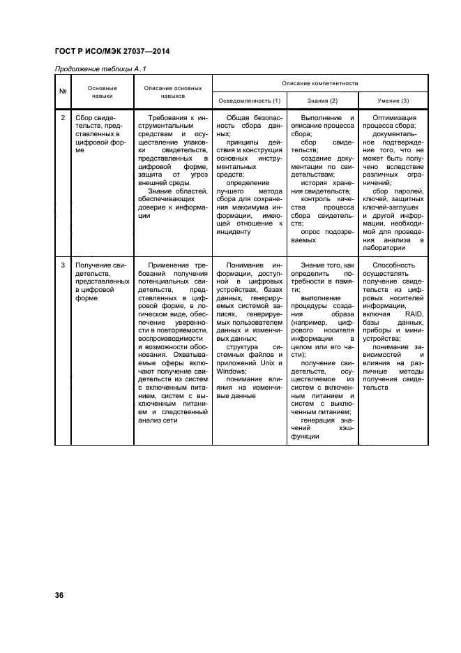 ГОСТ Р ИСО/МЭК 27037-2014
