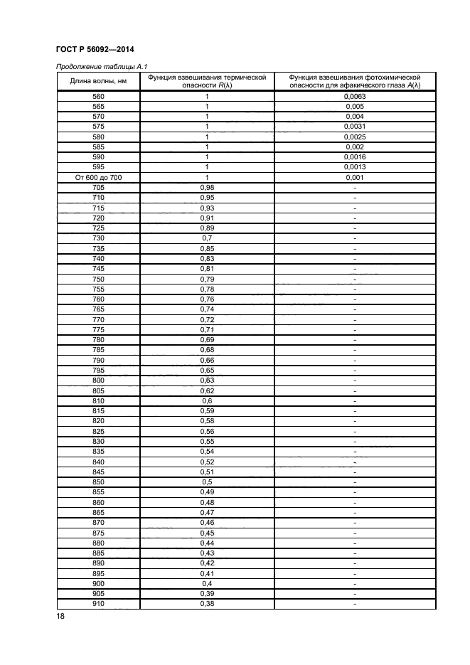 ГОСТ Р 56092-2014