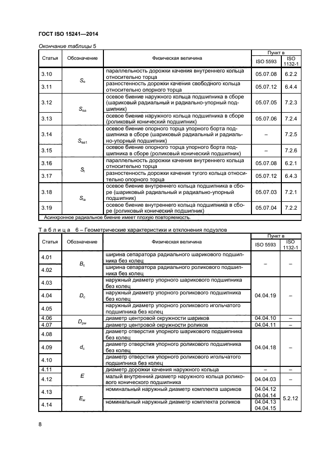 ГОСТ ISO 15241-2014