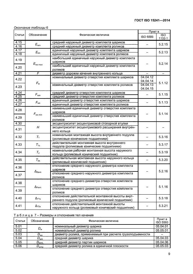 ГОСТ ISO 15241-2014