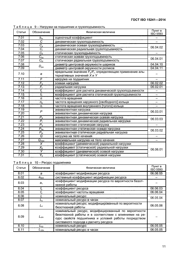 ГОСТ ISO 15241-2014