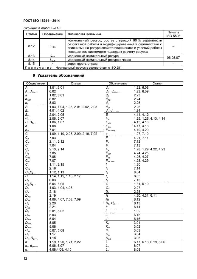 ГОСТ ISO 15241-2014