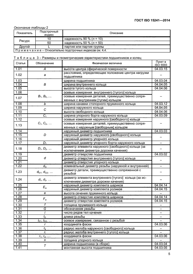 ГОСТ ISO 15241-2014