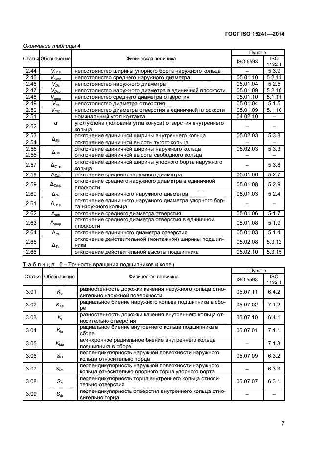 ГОСТ ISO 15241-2014