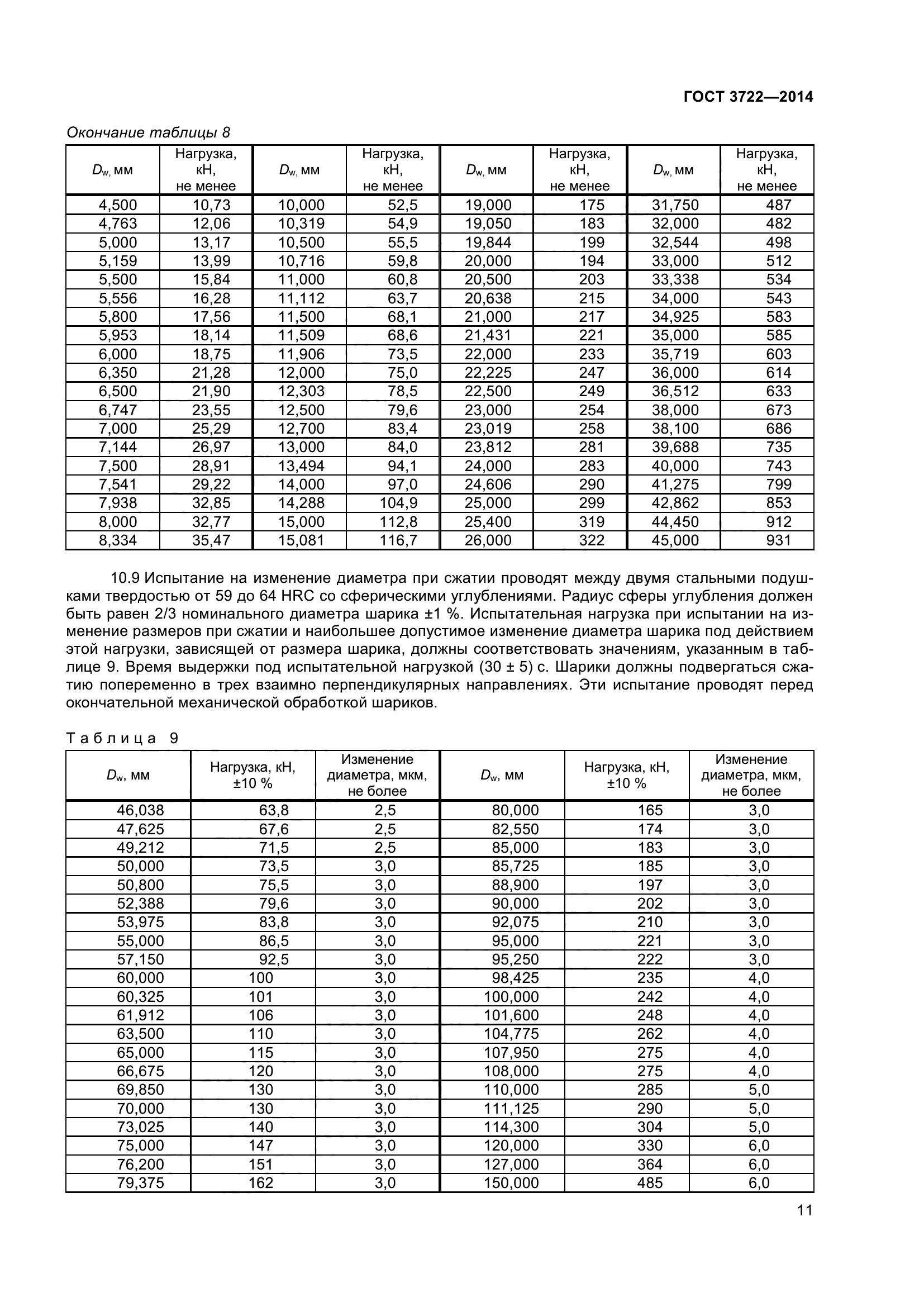 ГОСТ 3722-2014