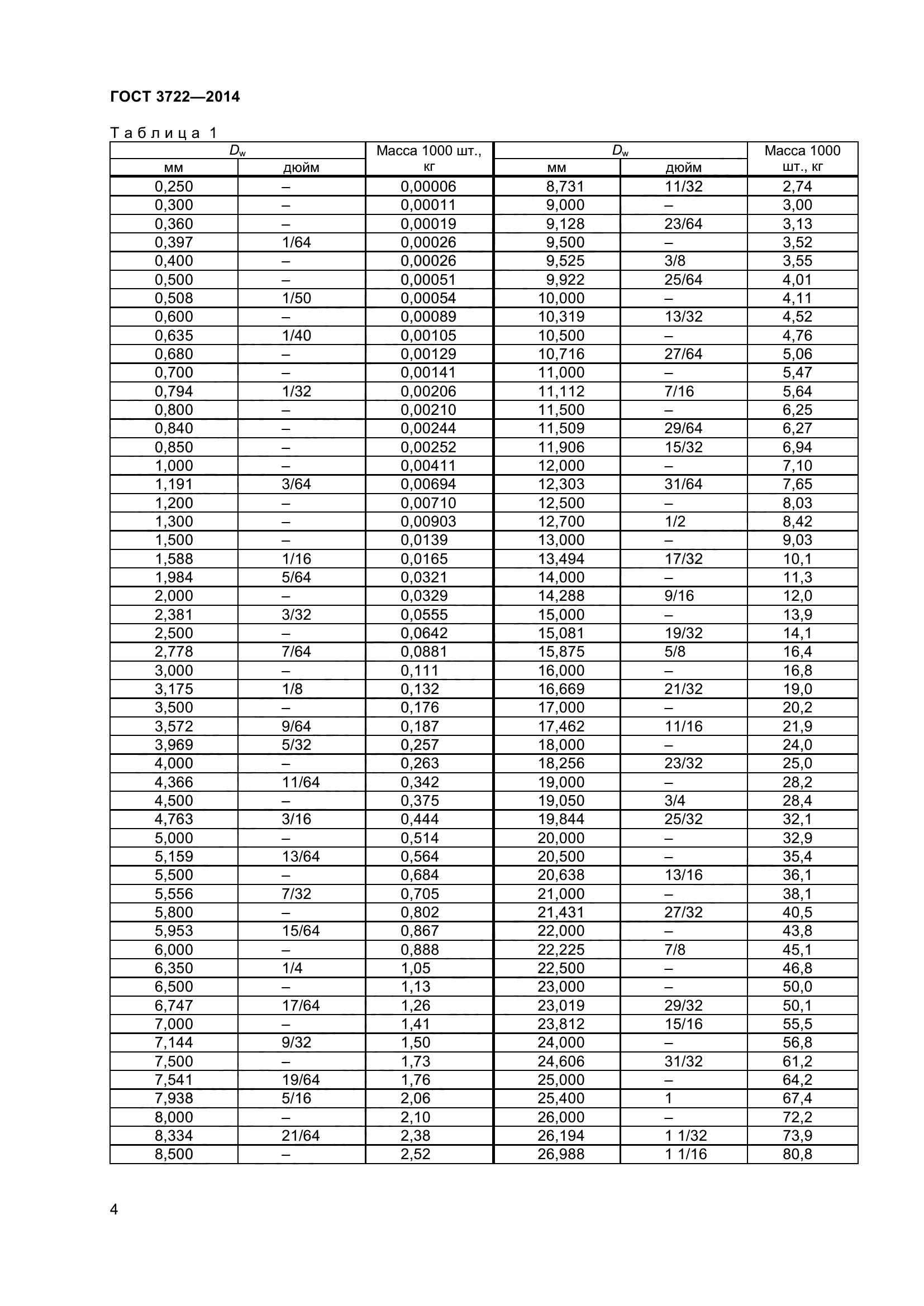 ГОСТ 3722-2014