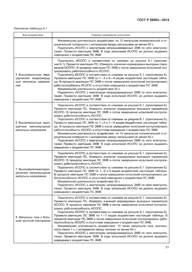 ГОСТ Р 56093-2014