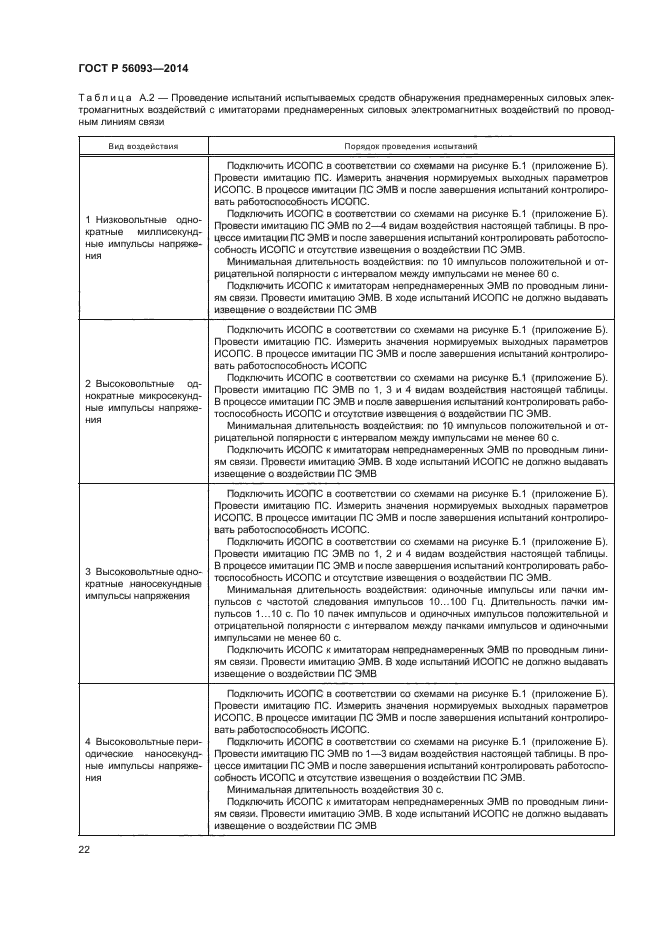 ГОСТ Р 56093-2014