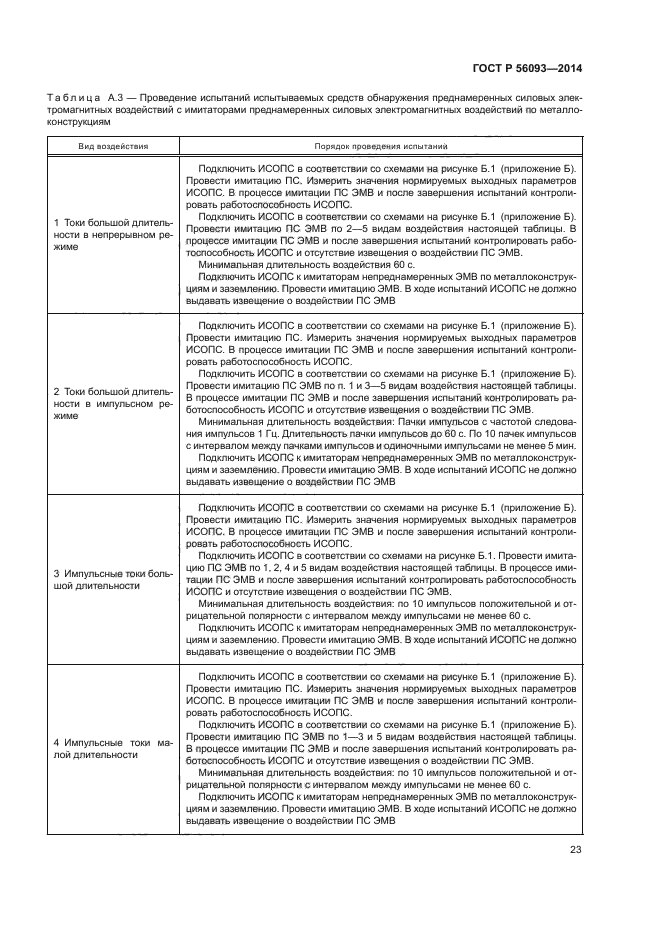 ГОСТ Р 56093-2014