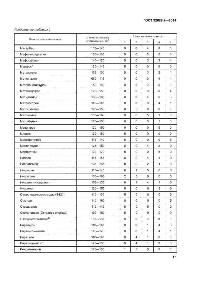 ГОСТ 32689.2-2014