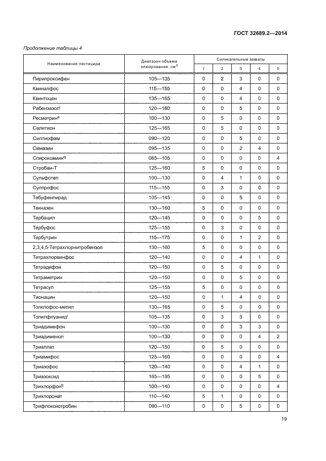 ГОСТ 32689.2-2014