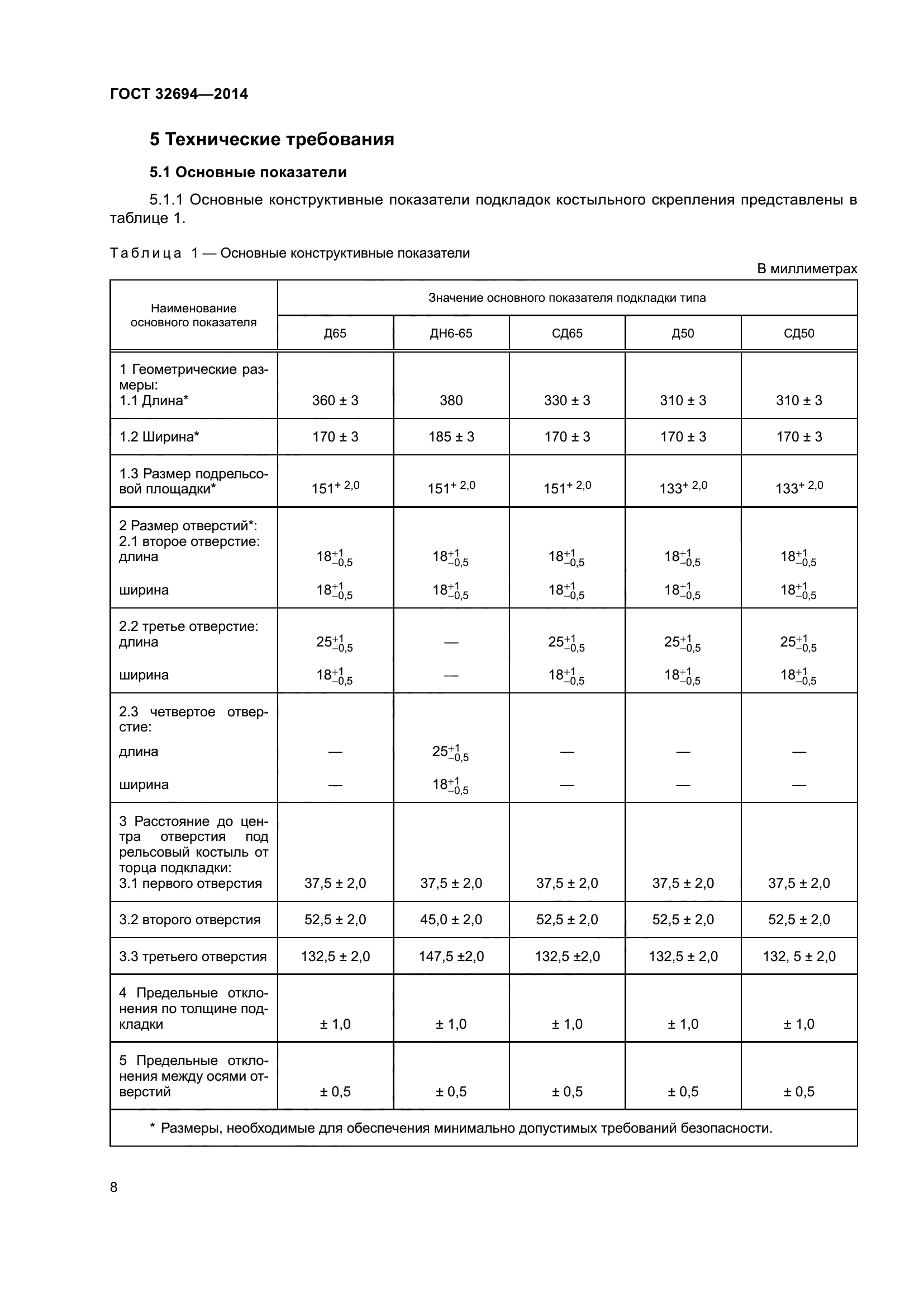 ГОСТ 32694-2014