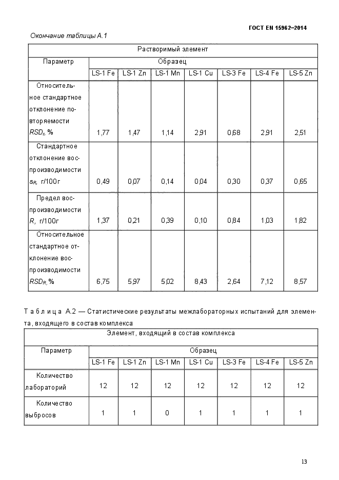 ГОСТ EN 15962-2014