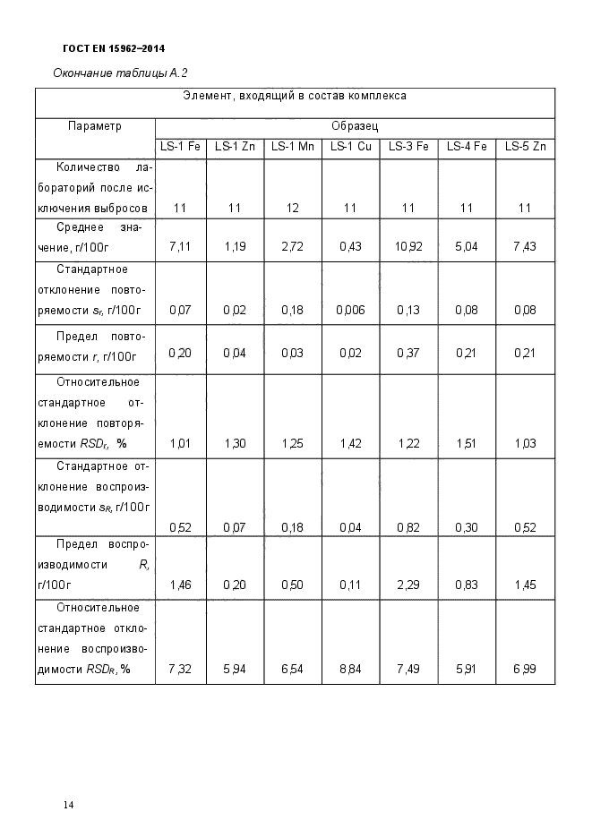 ГОСТ EN 15962-2014