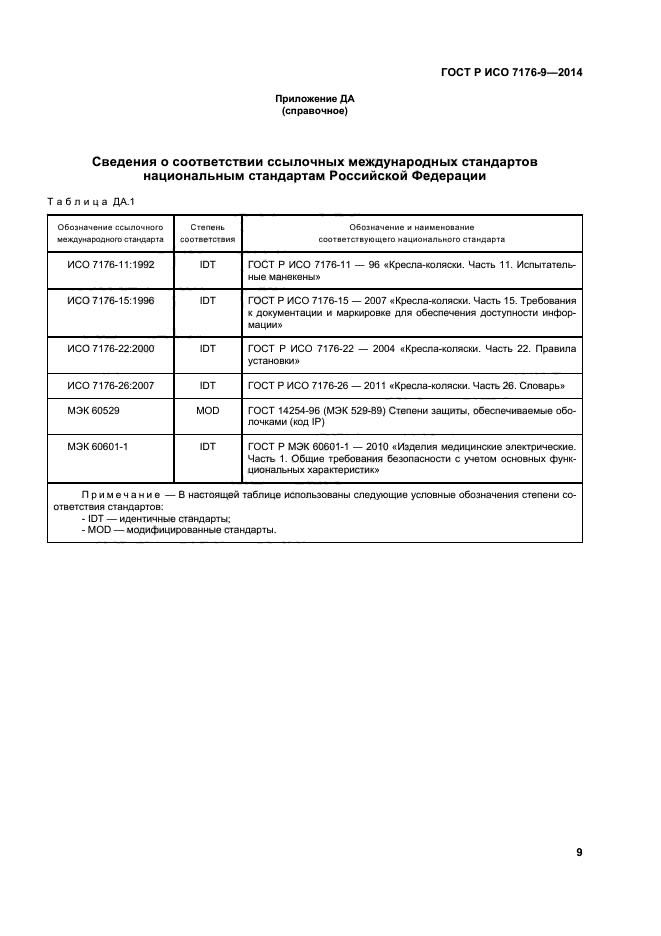 ГОСТ Р ИСО 7176-9-2014