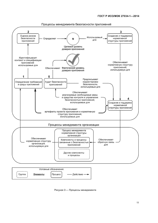 ГОСТ Р ИСО/МЭК 27034-1-2014