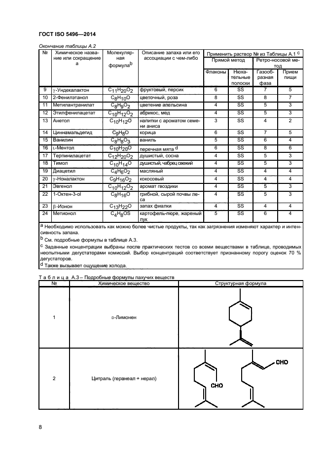 ГОСТ ISO 5496-2014