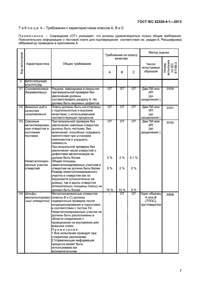 ГОСТ IEC 62326-4-1-2013