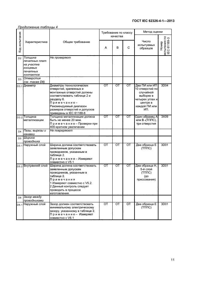 ГОСТ IEC 62326-4-1-2013